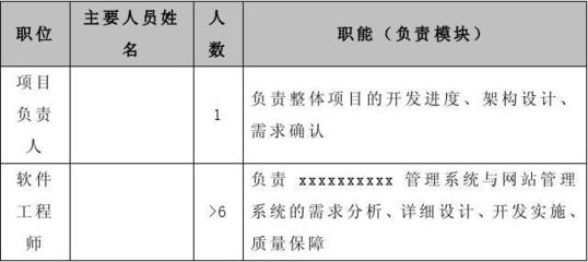 勞務(wù)輸出服務(wù)外包協(xié)議（軟件外包服務(wù)）