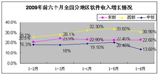 2025年6月軟件業(yè)亮點(diǎn) 軟件外包服務(wù)成為穩(wěn)就業(yè)與數(shù)字出口新引擎