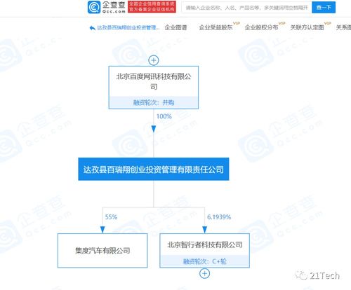 集度汽車正式確認 1拆80股背后的技術轉型信號
