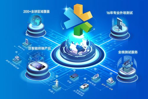 慧博云通亮相2026 MWC 以全棧測試與數智技術，護航全球智能新紀元