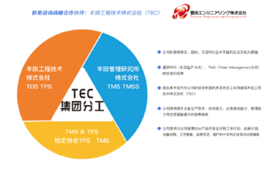 新易咨詢攜手豐田工程技術株式會社，開啟技術服務與咨詢新篇章